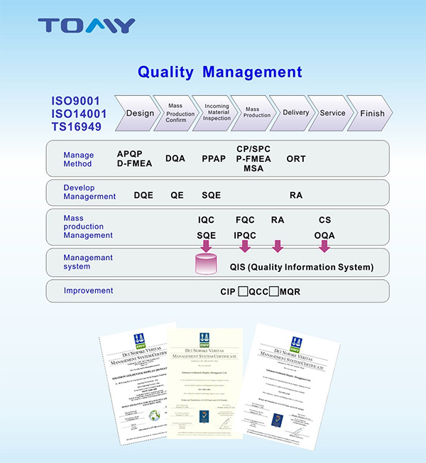 TOMY'S Quality Management System